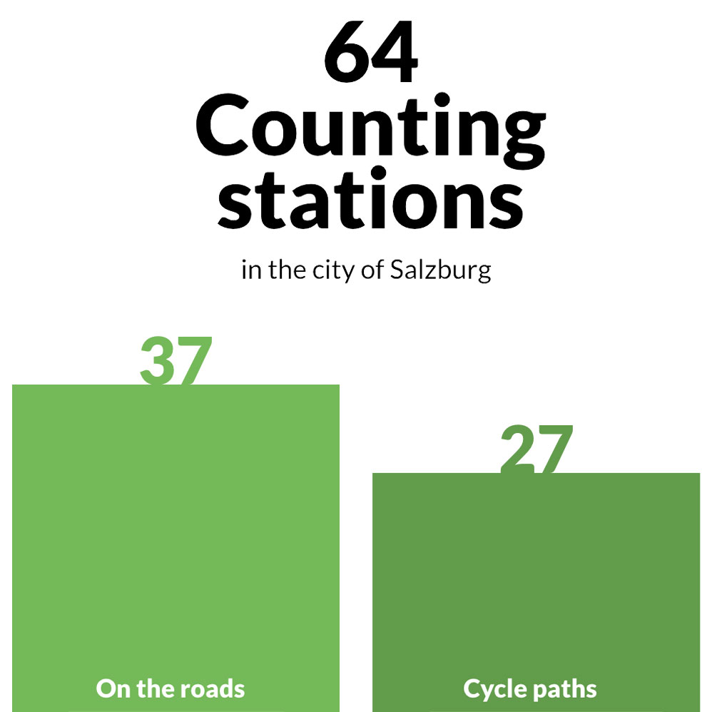 Counting Stations