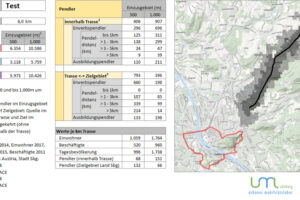 Trassenanalyse Tabelle